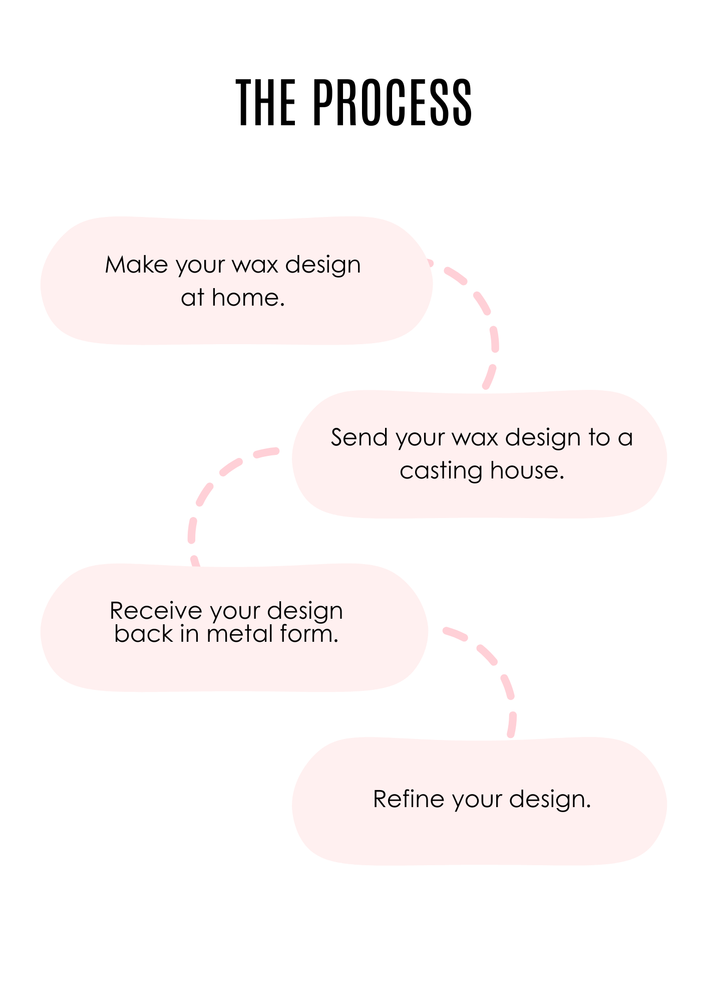 The process of outsourcing metal pouring to a casting house for lost wax casting.